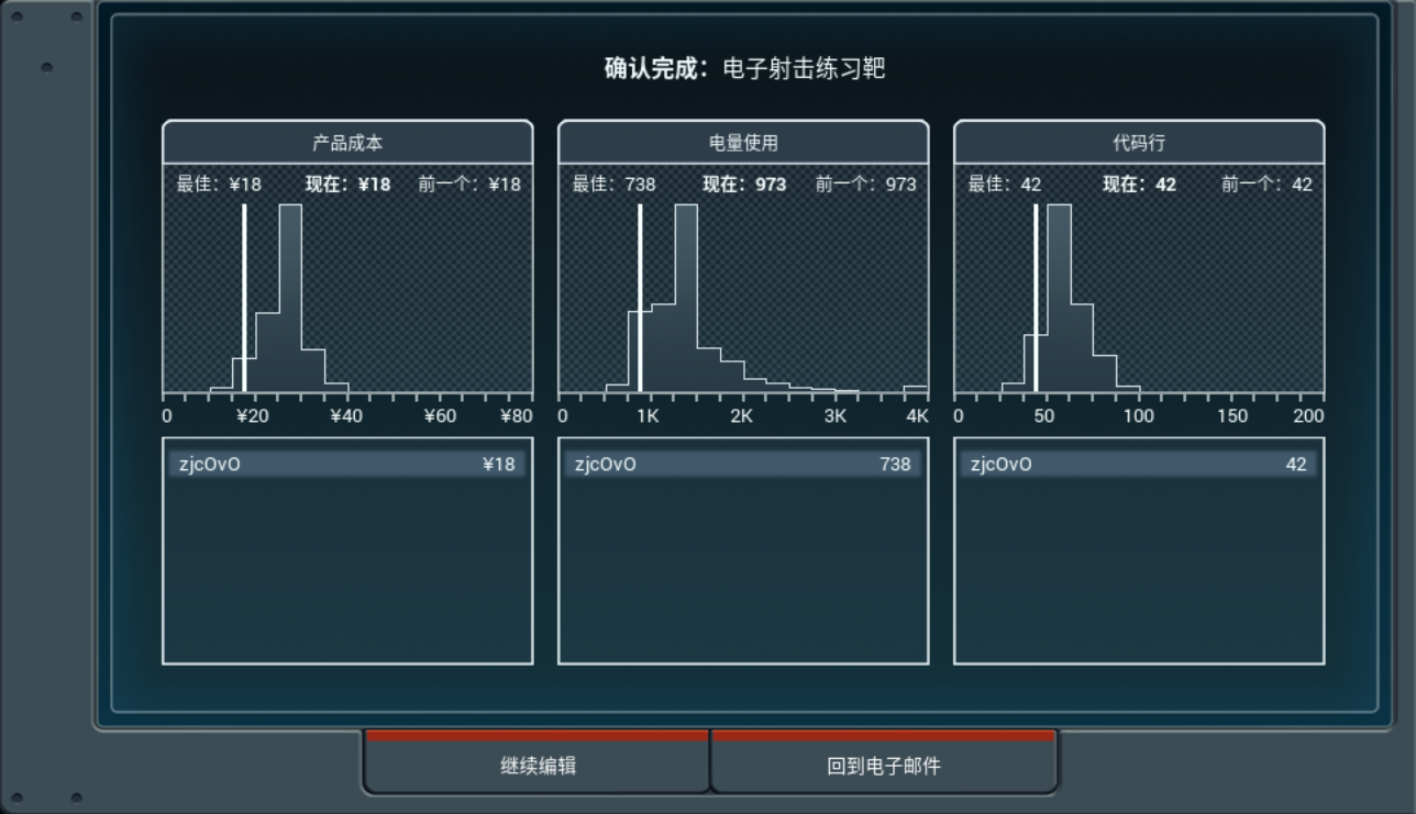 成果
