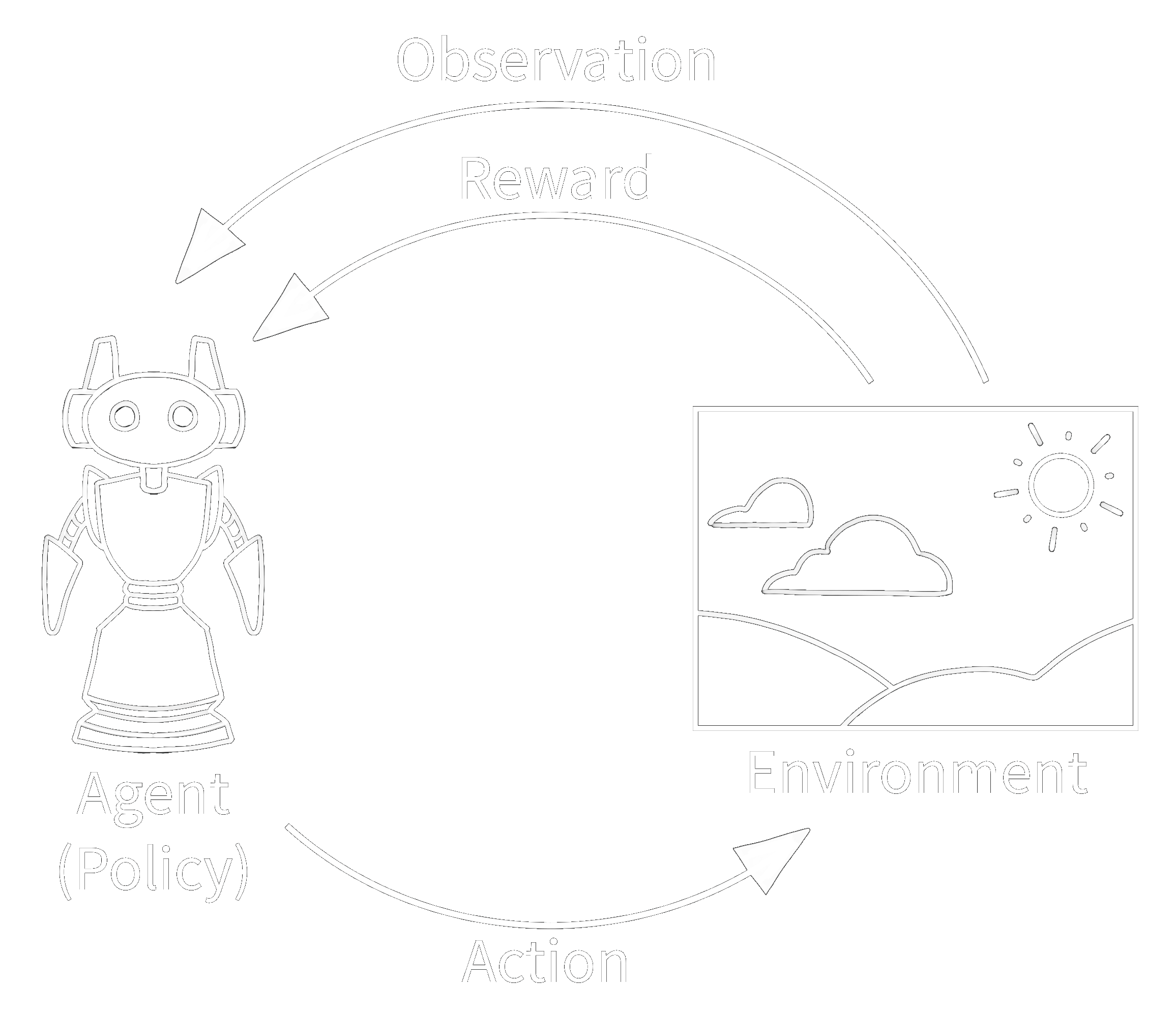 Agent