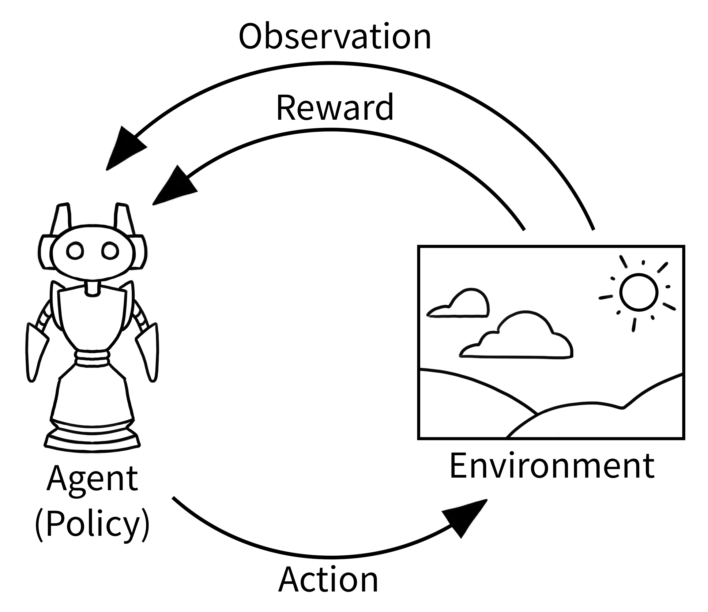 Agent